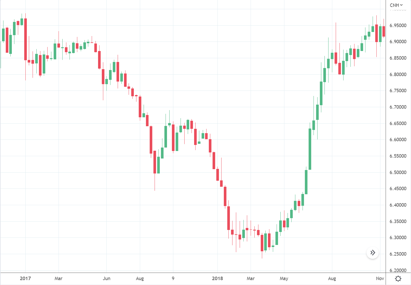 CNY Depegging and artificial manipulation