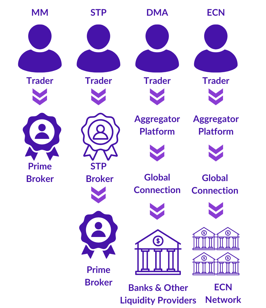 Market Makers Forex