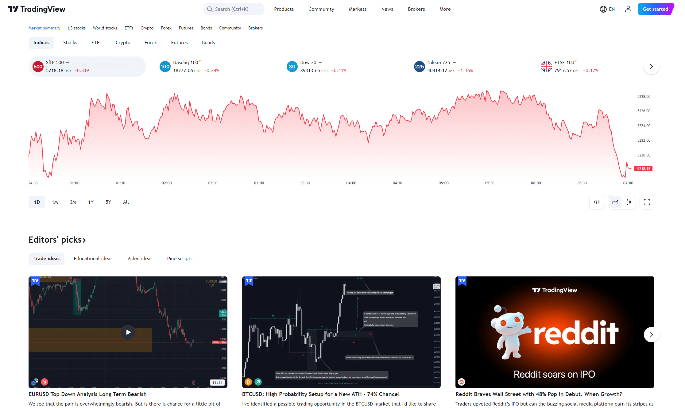 TradingView_Homepage