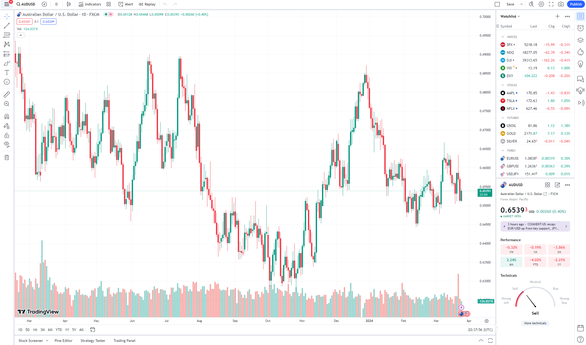 AUDUSD