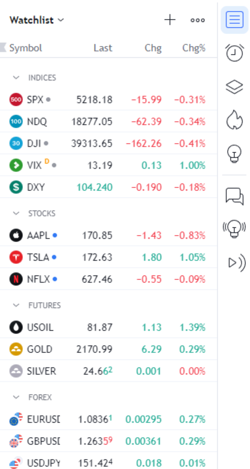 TradingView_watchlist