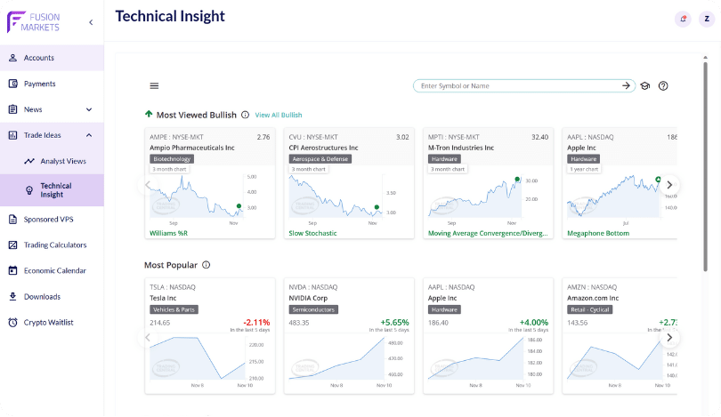 trading tools technical insight