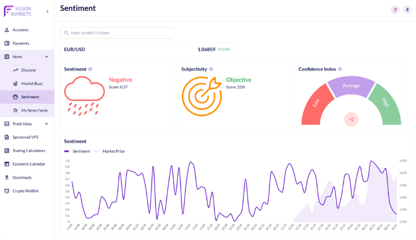 trading tools market buzz