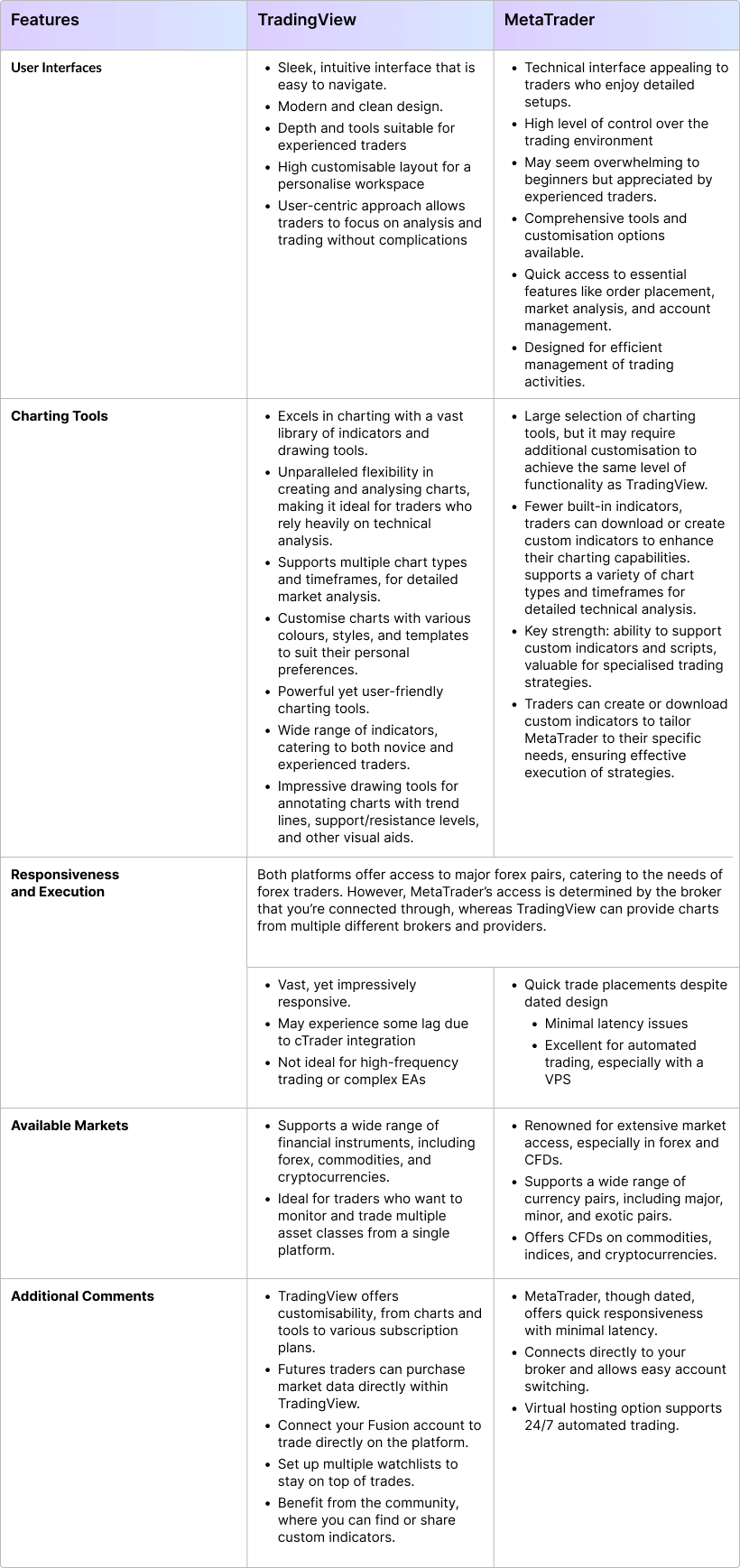 MetaTrader v TradingView Table