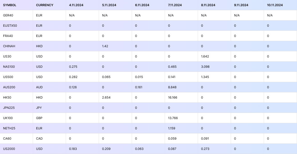 FM Dividends 4/11/24