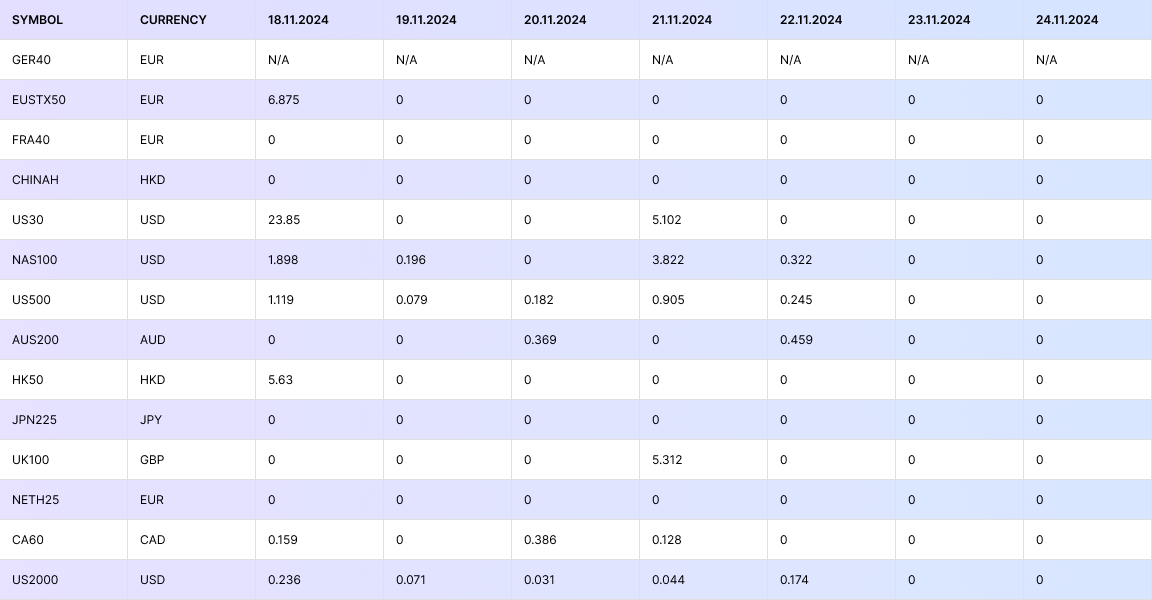 FM Dividends 18/11/24