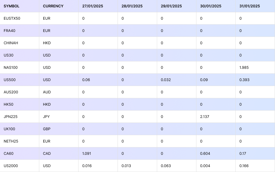 27/01/25 Dividends