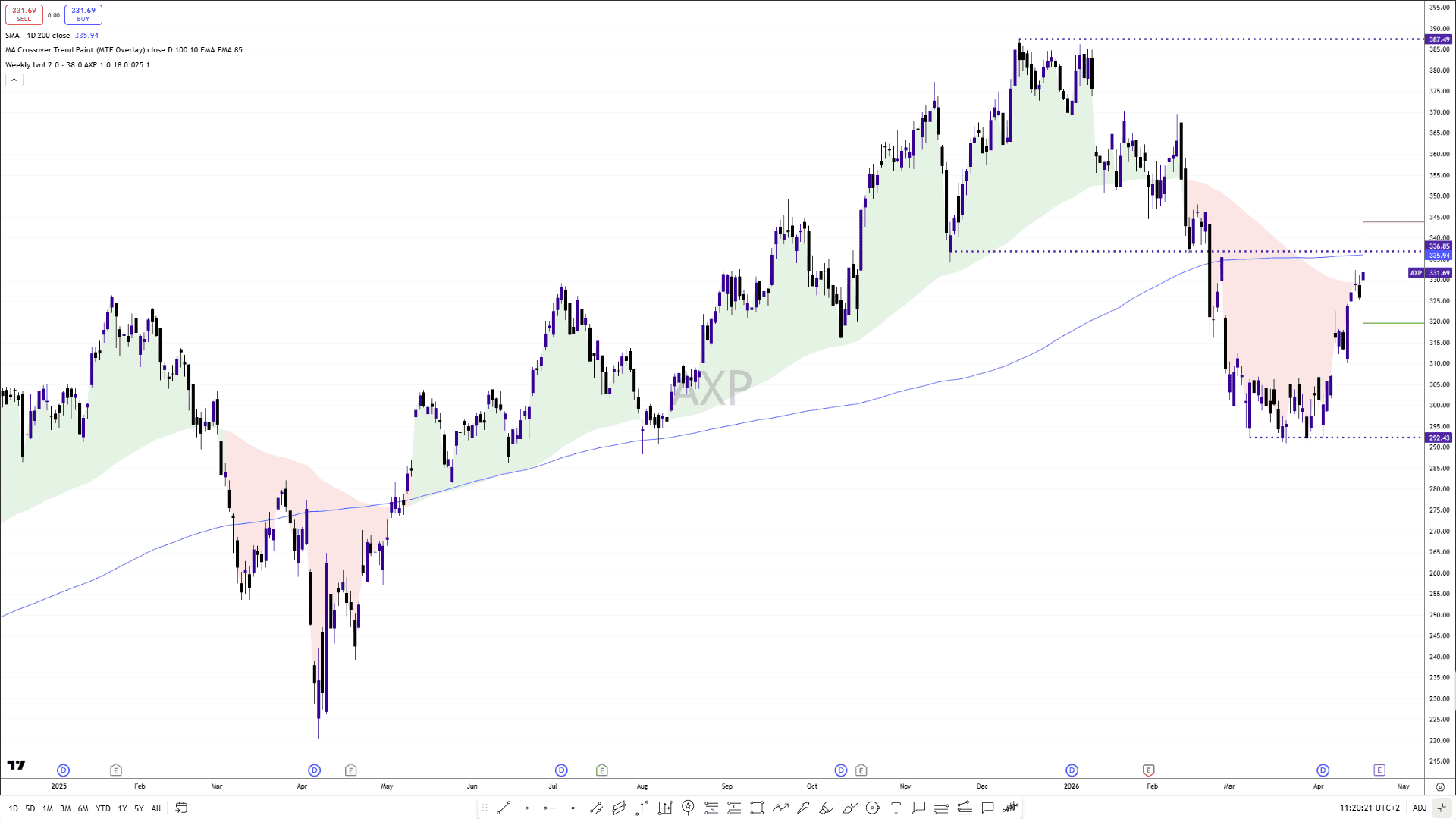 American Express Daily.png