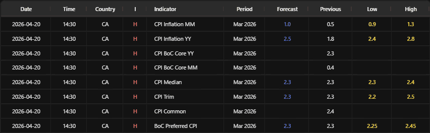 CA CPI expecations for 20 Apr 2026.png
