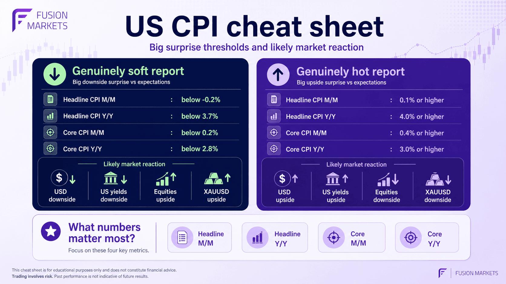CPI Cheat Sheet.png
