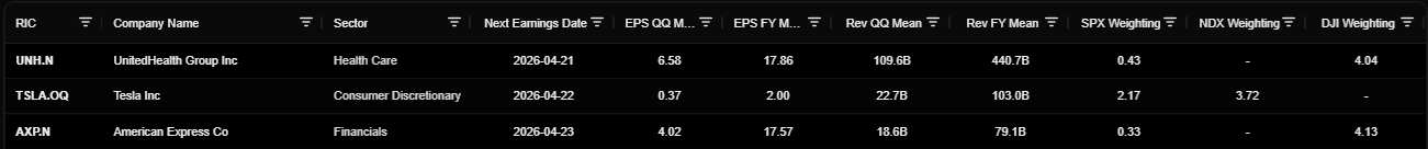 Earnings Expectations 20-24 April 2026.png