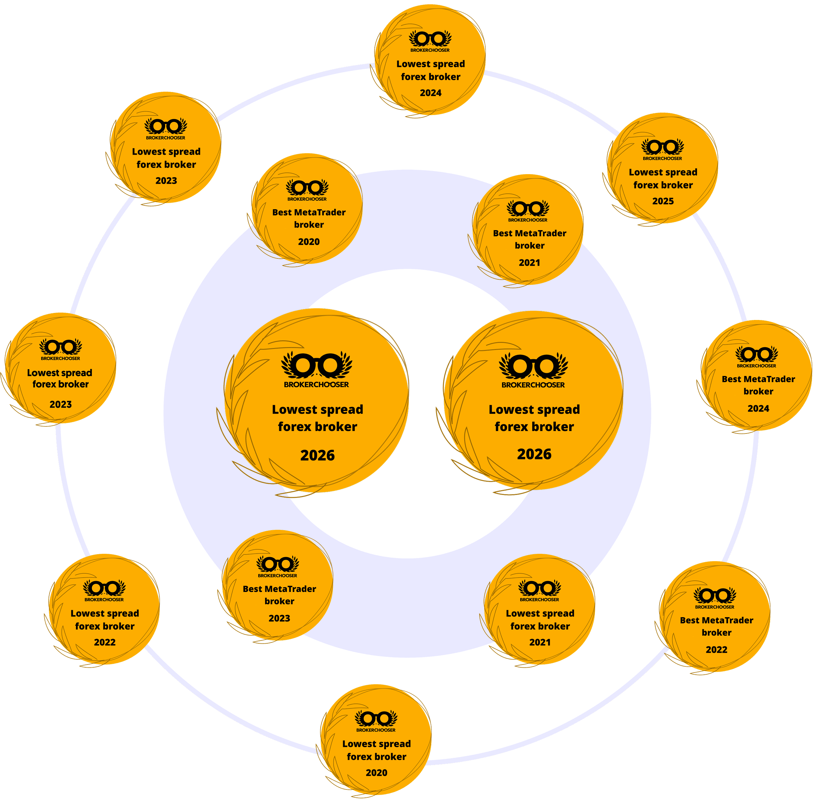 Low-Cost Gold and Precious Metal Trading