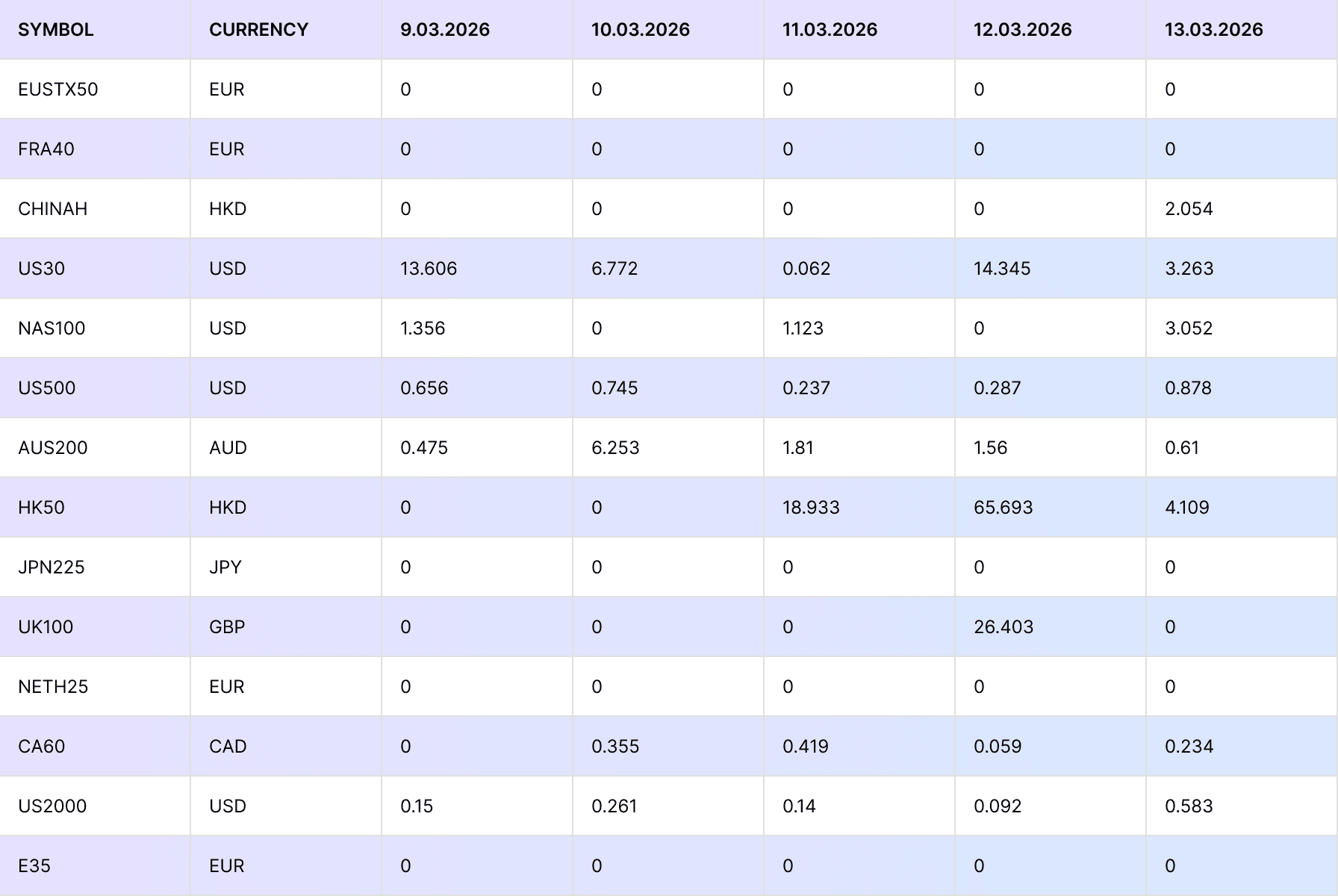 March 9 FM Divi (1).png