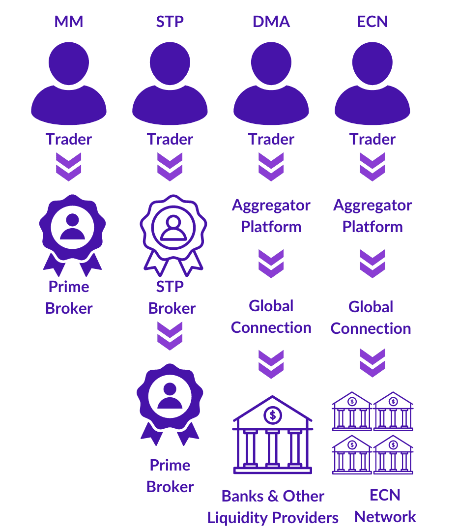 Market Makers Forex.png