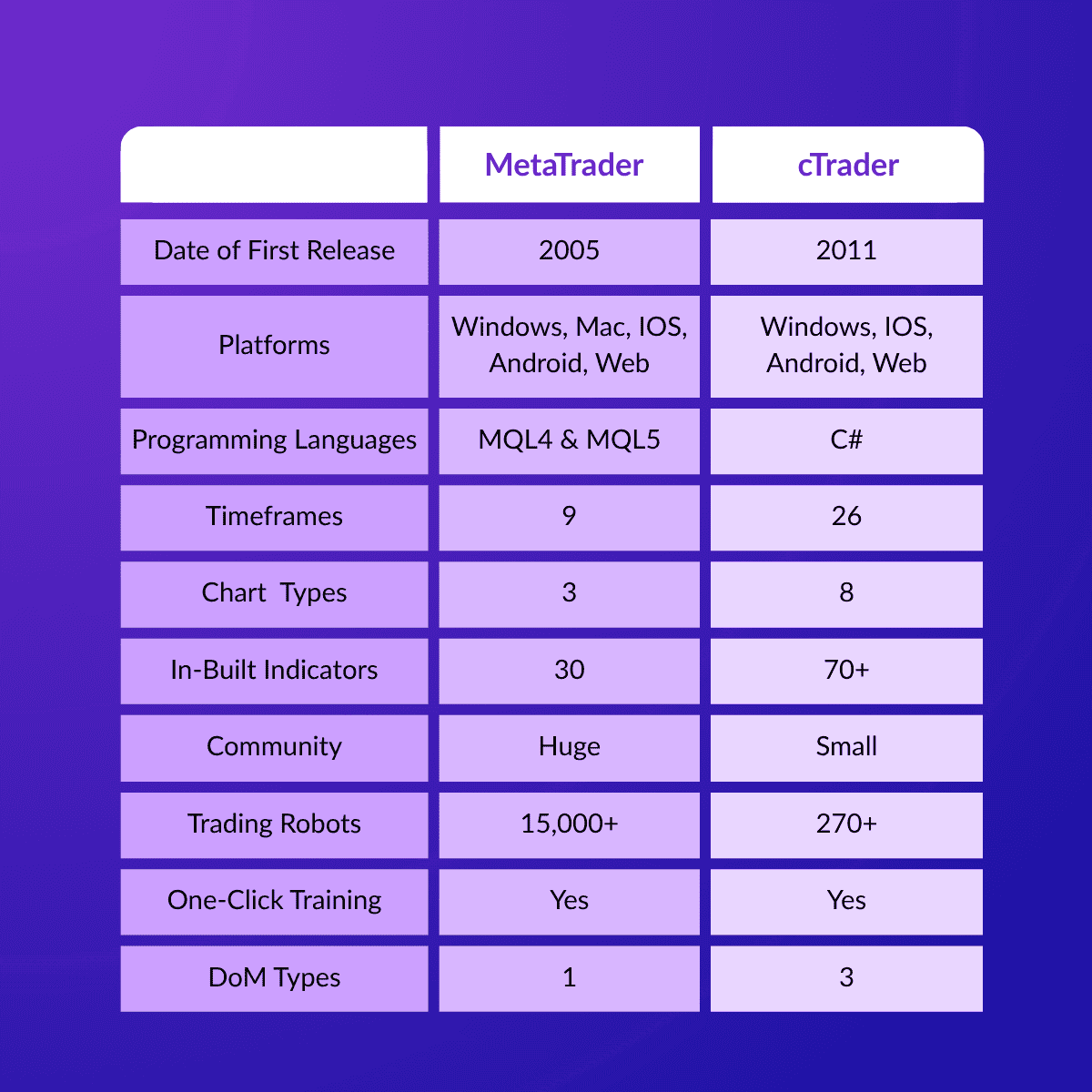 MetaTrader cTrader Table (1).png
