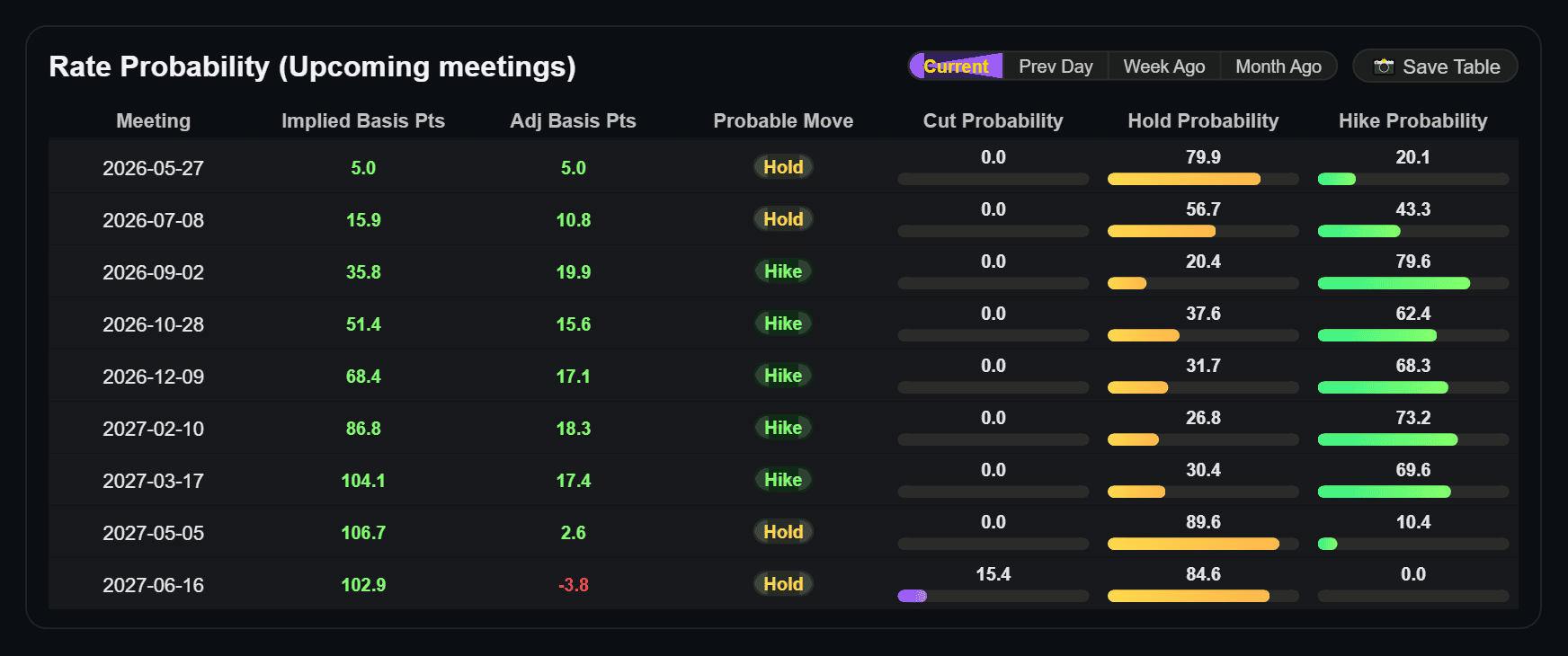 RBNZ_rate_probability_tile1_2026-05-26_0129.png