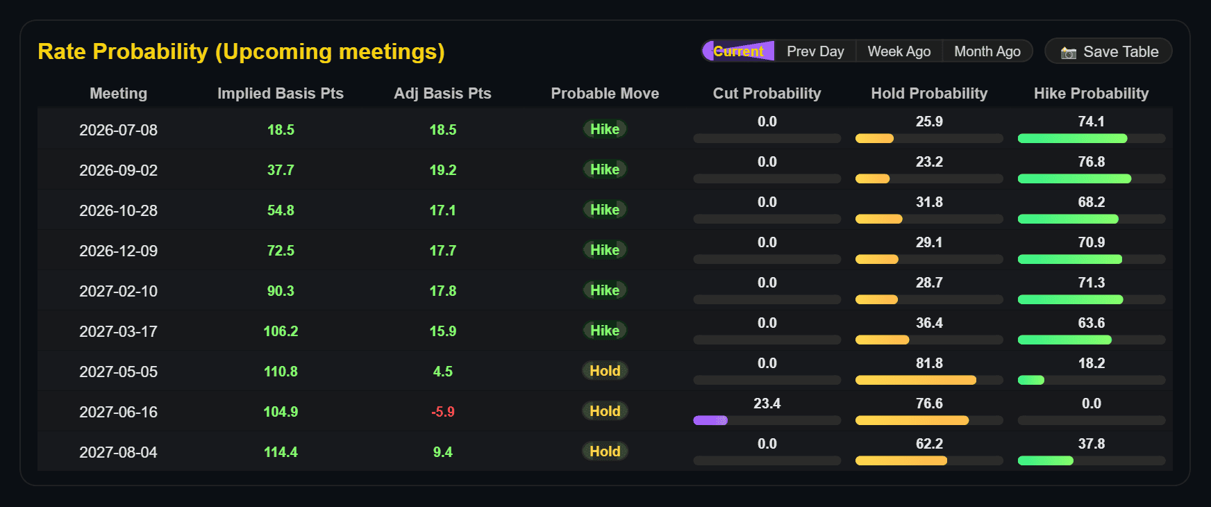 RBNZ_rate_probability_tile1_2026-05-27_0418.png