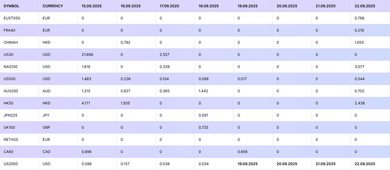 Sept 15 Dividends.png