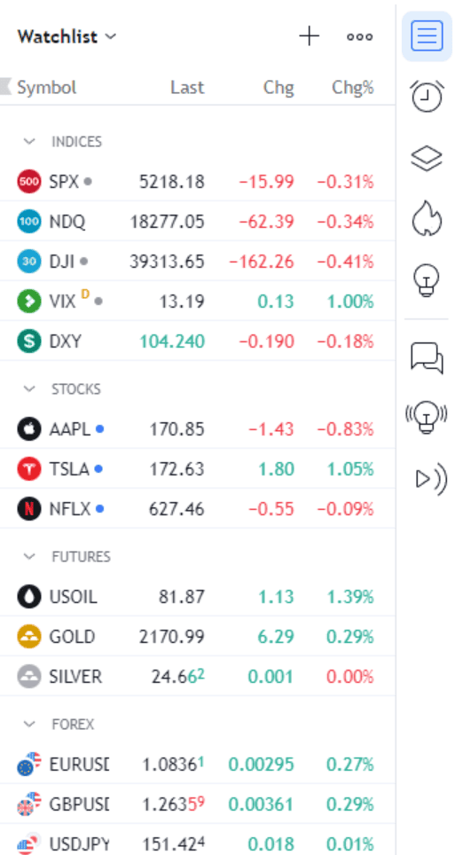 TradingView_watchlist.png