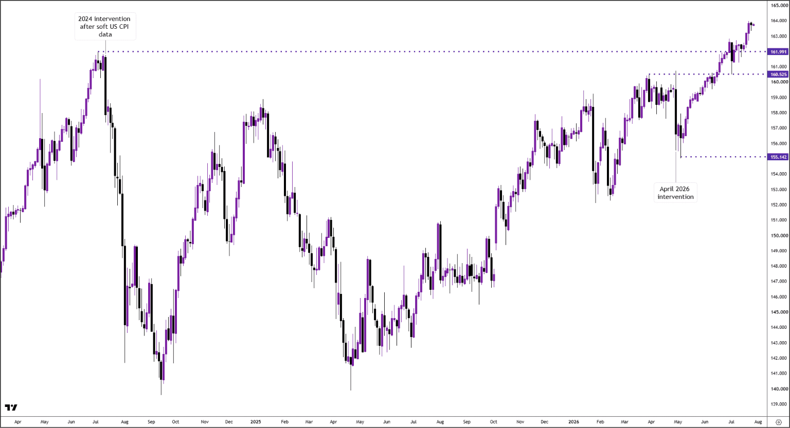 USDJPY (1).png