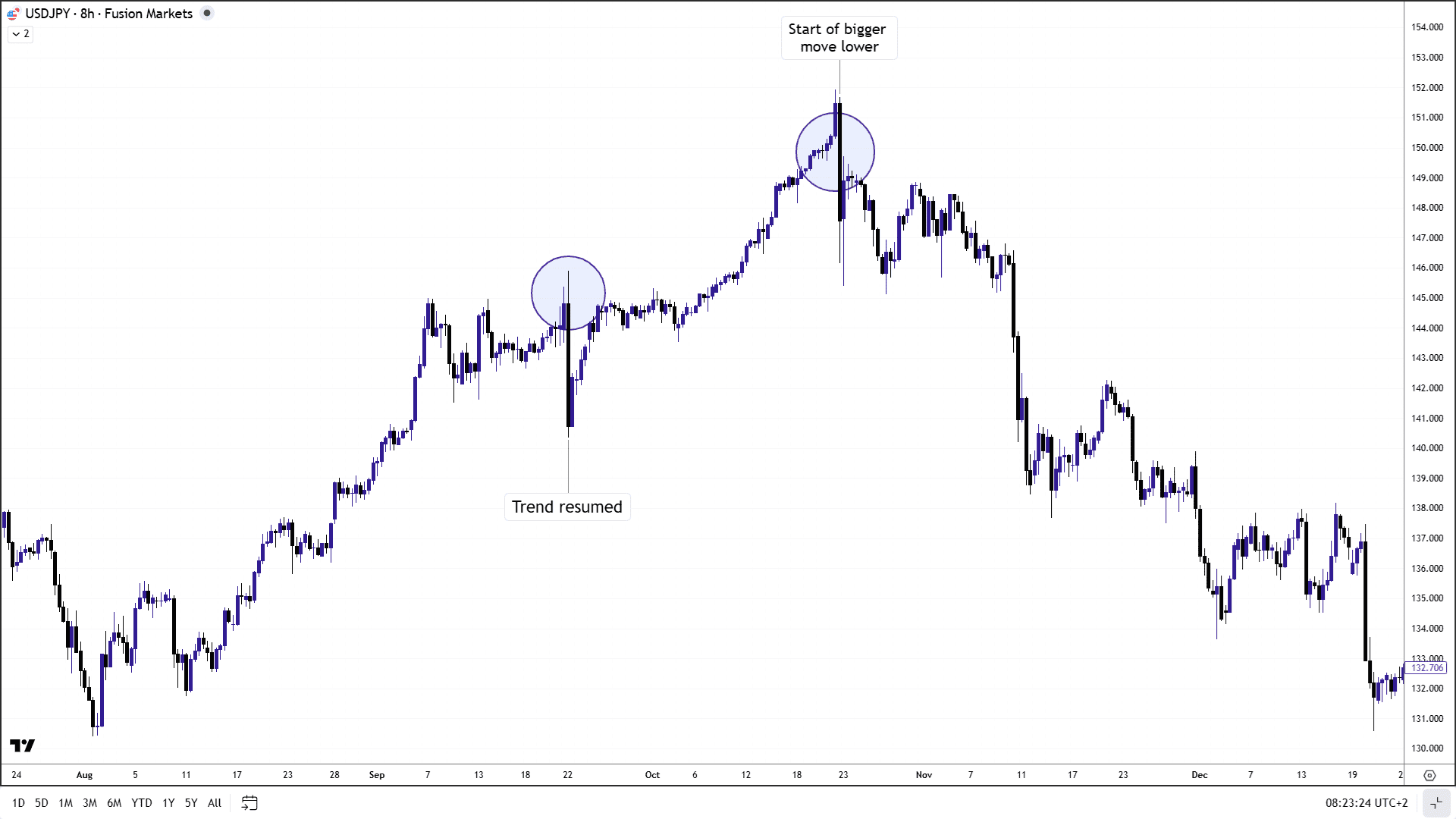 USDJPY 2022 example.png