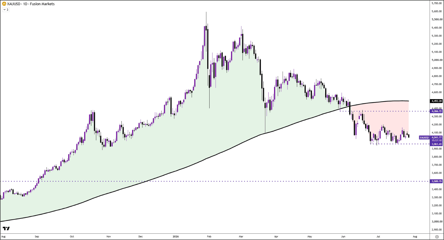 XAUUSD (1).png